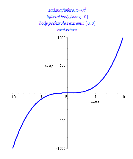 //forum.matweb.cz/upload3/img/2014-12/18131_funguje%2B3.PNG