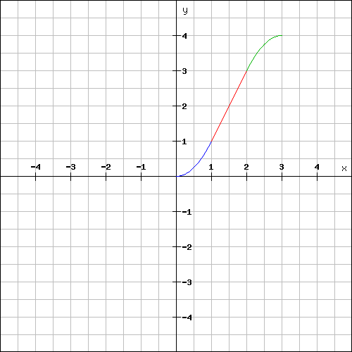 //forum.matweb.cz/upload3/img/2015-02/87667_graph.png