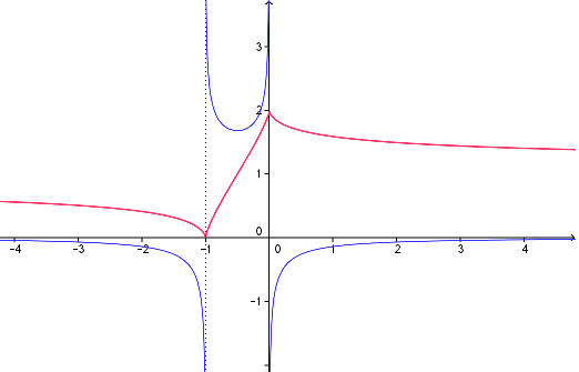 //forum.matweb.cz/upload3/img/2015-03/14559_Derivace.PNG