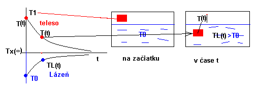 //forum.matweb.cz/upload3/img/2015-03/34776_teploty.GIF
