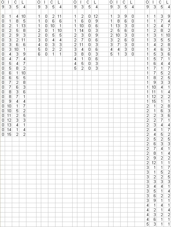//forum.matweb.cz/upload3/img/2015-03/59360_polynomino.png