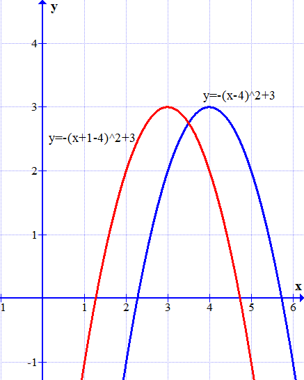 //forum.matweb.cz/upload3/img/2015-04/29323_parbola1.png