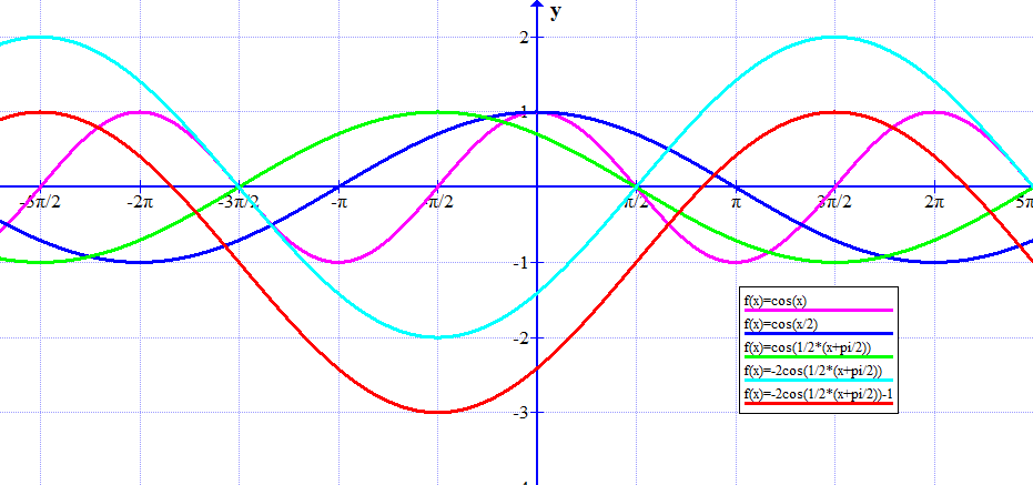 //forum.matweb.cz/upload3/img/2015-04/80784_graf2.png