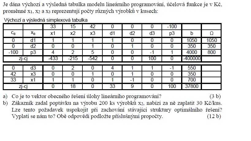 //forum.matweb.cz/upload3/img/2015-05/10571_simplex.jpg