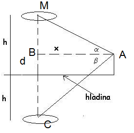 //forum.matweb.cz/upload3/img/2015-05/73259_mrak1.png