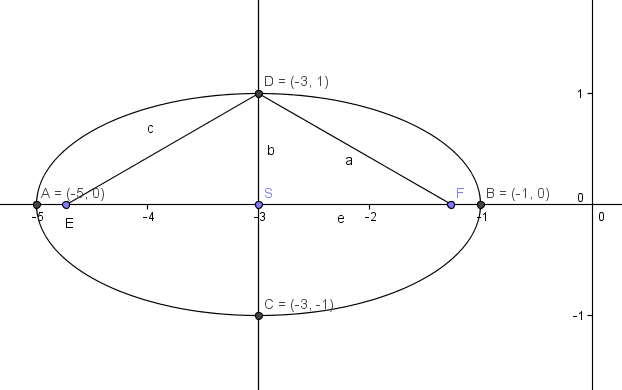 //forum.matweb.cz/upload3/img/2015-06/82425_elipsa1.png
