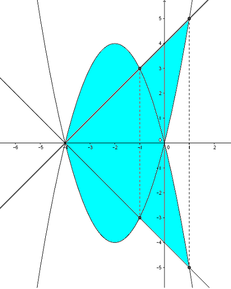 //forum.matweb.cz/upload3/img/2015-08/83498_objem.PNG
