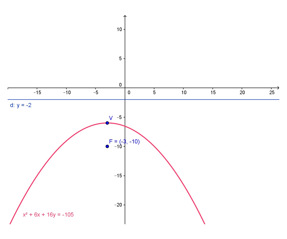 //forum.matweb.cz/upload3/img/2015-12/05364_para.png