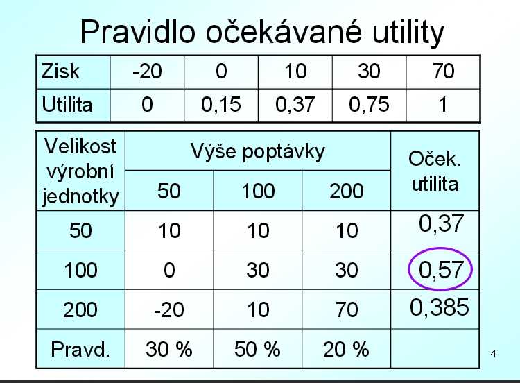 //forum.matweb.cz/upload3/img/2015-12/33311_ocekavaneutility.jpg