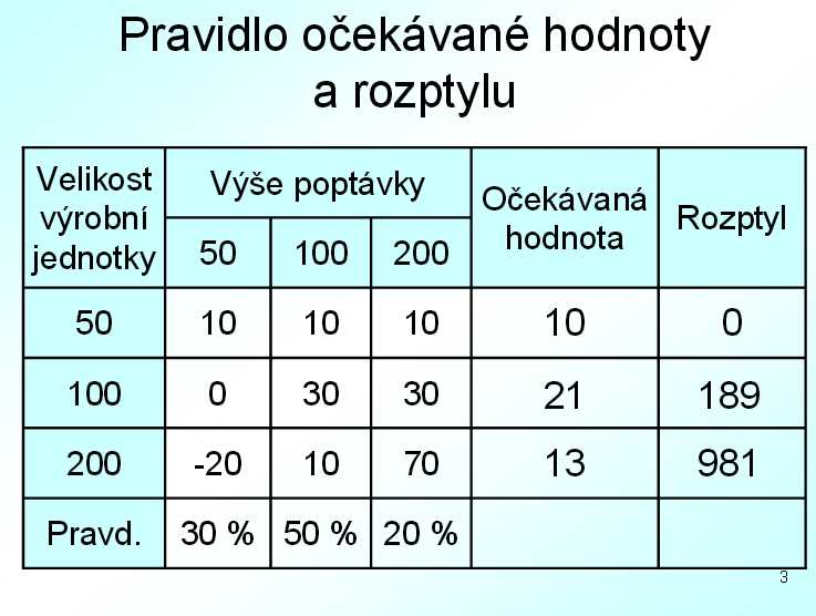 //forum.matweb.cz/upload3/img/2015-12/33355_ocekavanehodnotyarozptyl.jpg