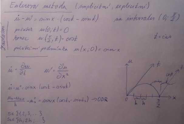 //forum.matweb.cz/upload3/img/2015-12/83761_Eulerova%2Bmetoda.jpg