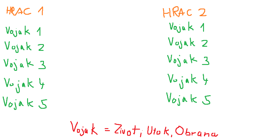 //forum.matweb.cz/upload3/img/2016-04/00488_Vojaci.png