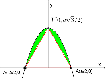 //forum.matweb.cz/upload3/img/2016-04/37563_parabola.PNG