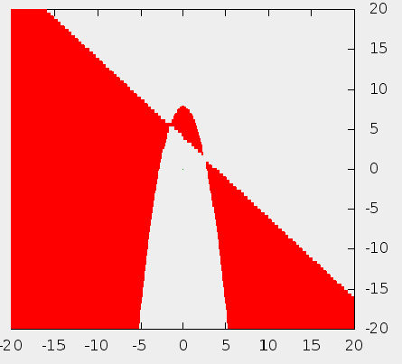 //forum.matweb.cz/upload3/img/2016-05/20564_graf.png