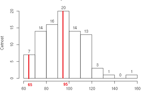 //forum.matweb.cz/upload3/img/2016-05/78670_histogram.png