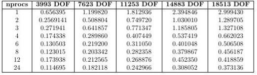 //forum.matweb.cz/upload3/img/2016-11/54619_table2.png