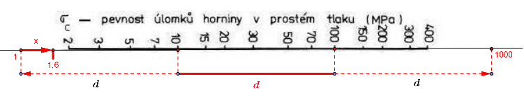 //forum.matweb.cz/upload3/img/2017-02/69783_stupnice.PNG