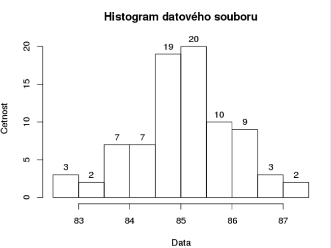 //forum.matweb.cz/upload3/img/2018-05/65228_histogramdatovehosouboru.png