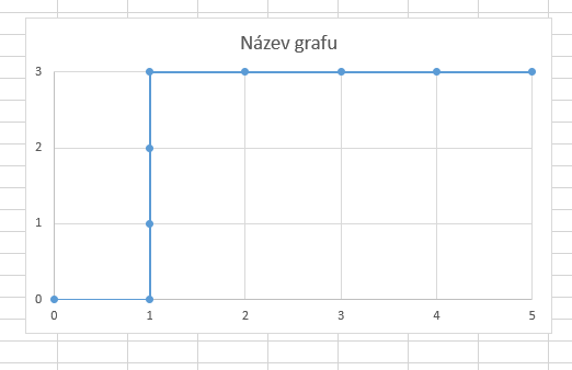 //forum.matweb.cz/upload3/img/2018-10/64502_graf1.png