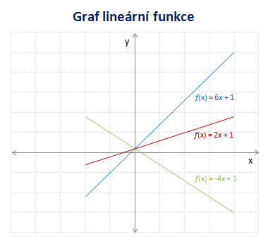 //forum.matweb.cz/upload3/img/2019-03/87063_linearni-funkce-graf.png