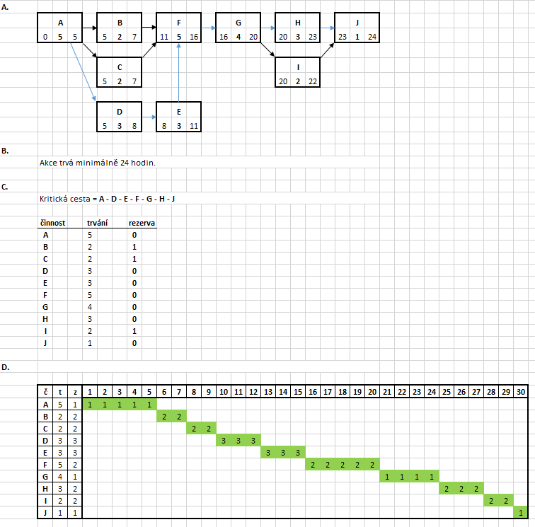 //forum.matweb.cz/upload3/img/2019-07/62323_%25C5%2599e%25C5%25A1en%25C3%25AD.png