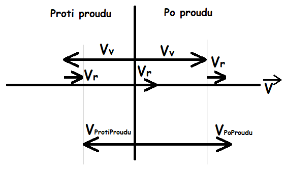 //forum.matweb.cz/upload3/img/2020-03/89730_Veslice%2Ba%2B%25C5%2599eka.png