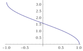 //forum.matweb.cz/upload3/img/2020-04/98786__arccos.png