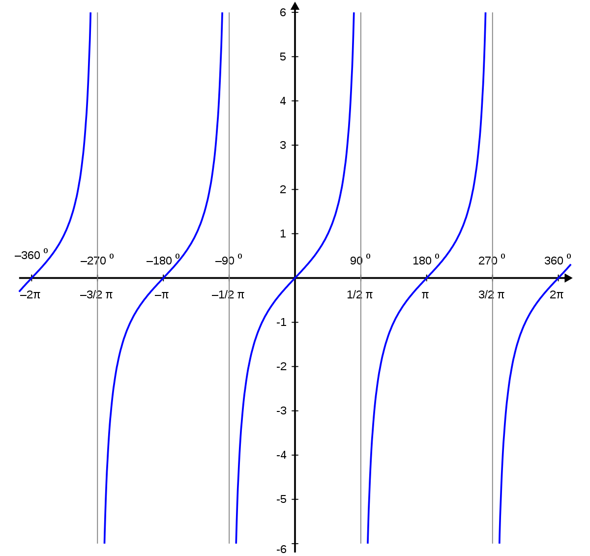 //forum.matweb.cz/upload3/img/2020-05/03648_1200px-Tan_proportional.svg.png