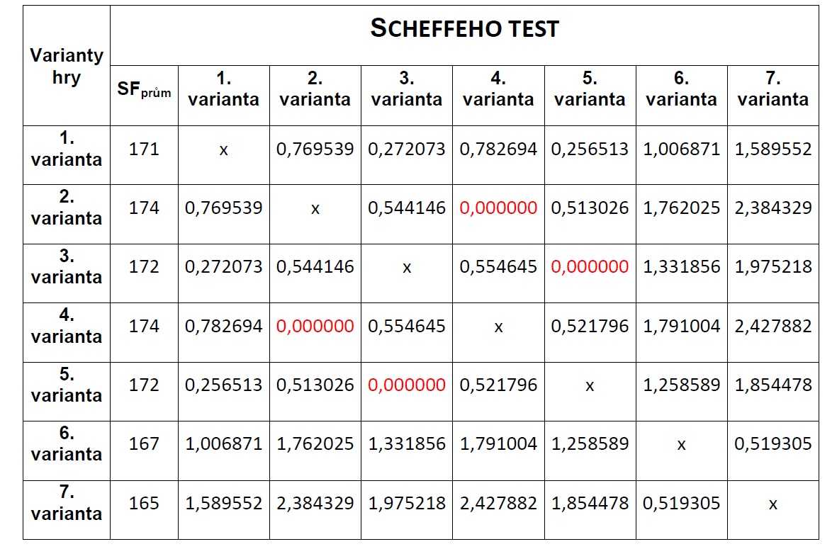 //forum.matweb.cz/upload3/img/2020-05/50352_scheffeho%2Btest.jpg