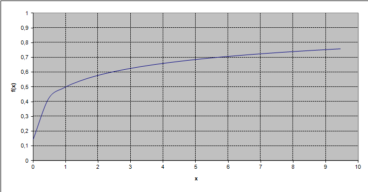 //forum.matweb.cz/upload3/img/2020-05/88136_graf.png