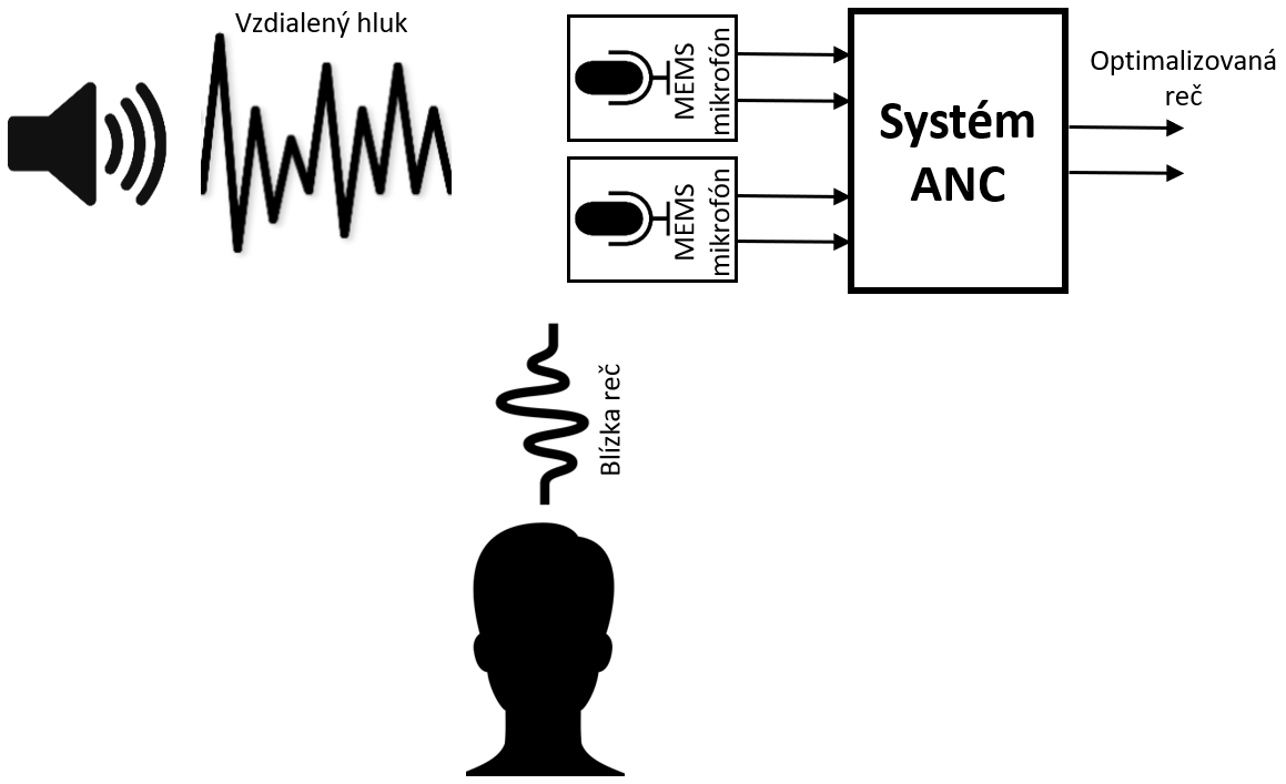 //forum.matweb.cz/upload3/img/2020-06/82208_Positioning%2BANC%2Bsystem.png