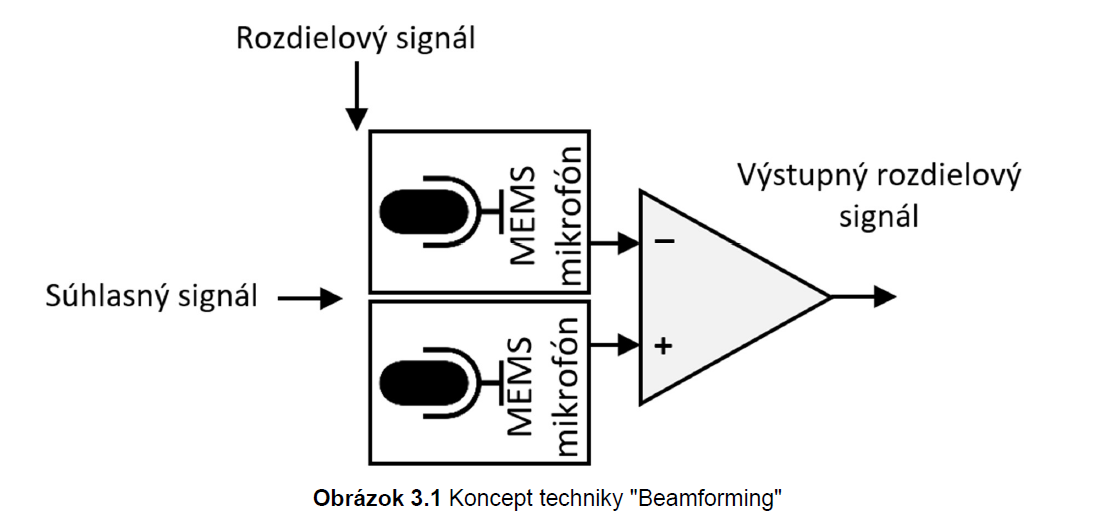 //forum.matweb.cz/upload3/img/2020-06/95566_beamforming.png